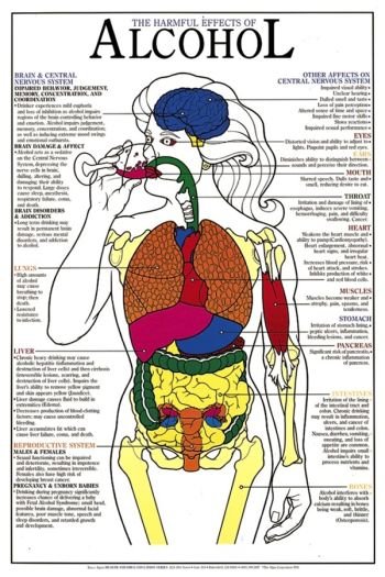 (14) High Blood Pressure