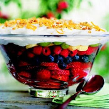 (40) Cardiovascular Disease