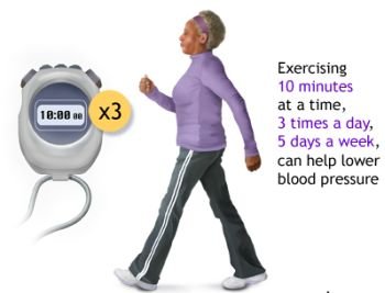 (16) High Blood Pressure