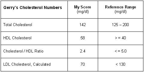 (23) High Blood Pressure