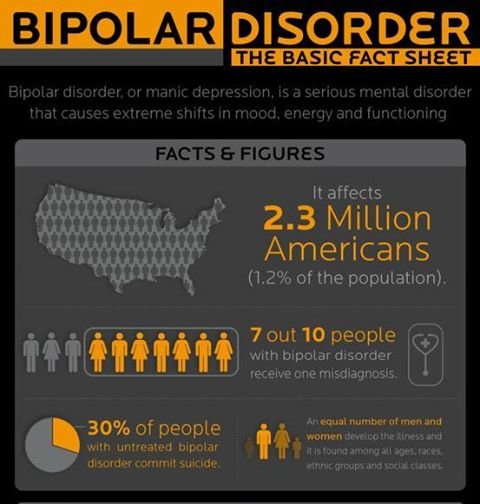 (21) Bipolar Disorder