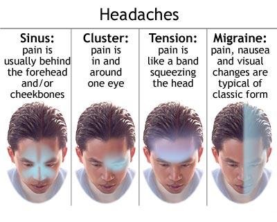 Headaches