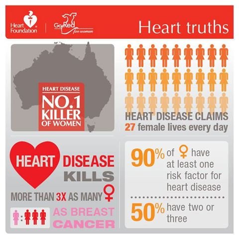 (21) Heart Attack and Cardiac Disorders