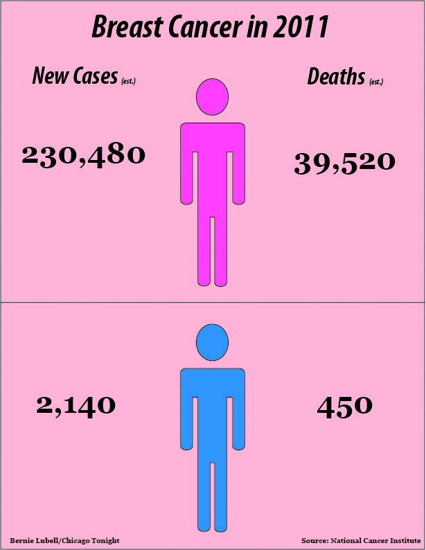 (8) Metastatic Breast Cancer