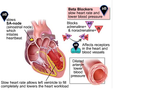 (24) High Blood Pressure