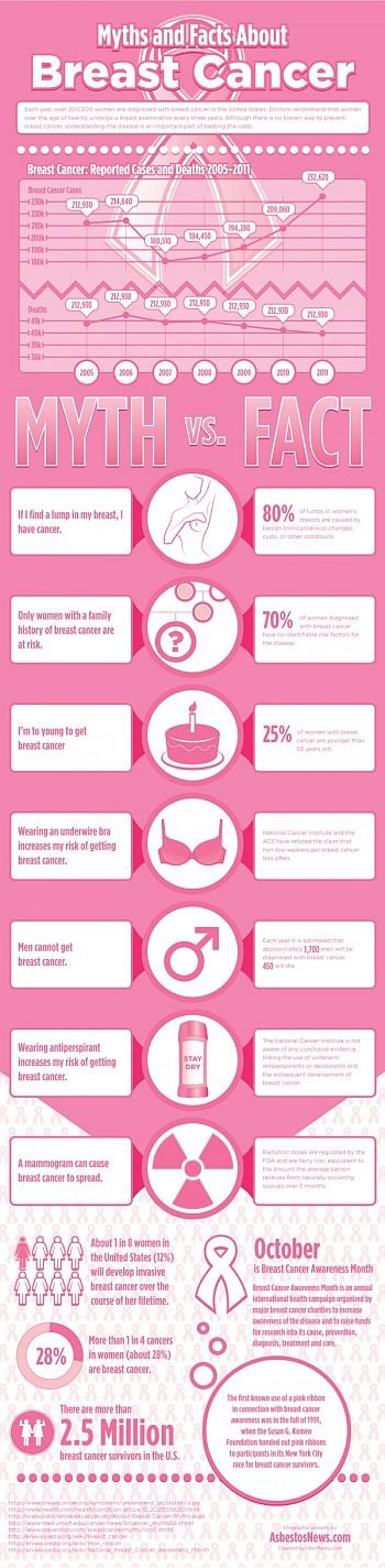 (21) Life after Breast Cancer