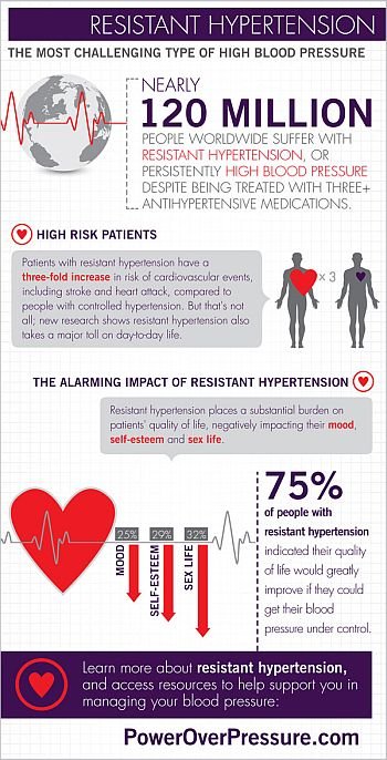 (25) Heart Attack and Cardiac Disorders
