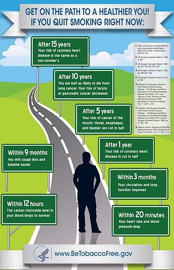 (26) Heart Attack and Cardiac Disorders