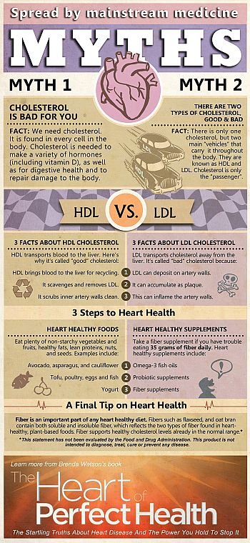 (27) Heart Attack and Cardiac Disorders