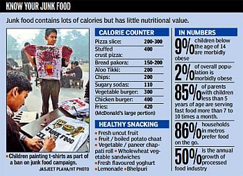(5) Obesity in Children’s