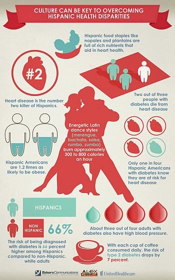 (26) High Blood Pressure