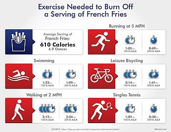 (15) Nutrition and Exercise