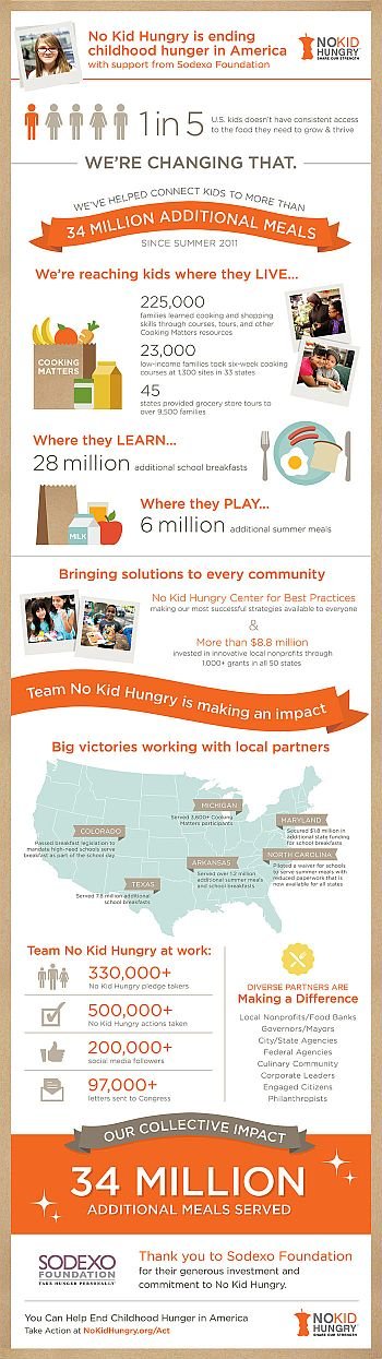 (6) Save Kids International