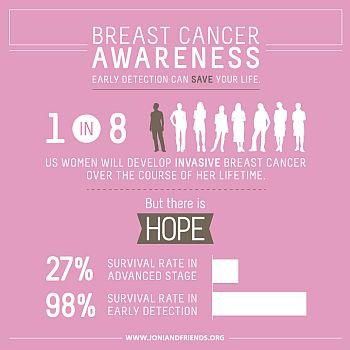 (2) Cancer Symptoms & Treatments