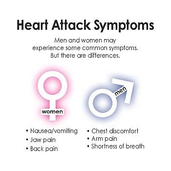 (30) Heart Attack and Cardiac Disorders