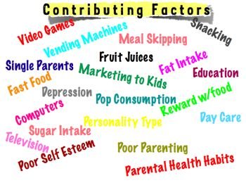 (6) Obesity in Children’s