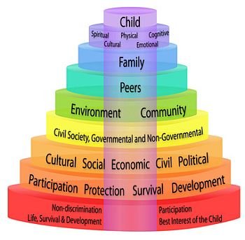 (1) Children’s rights