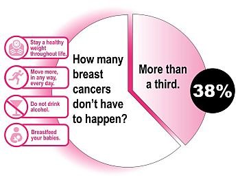 (19) Metastatic Breast Cancer