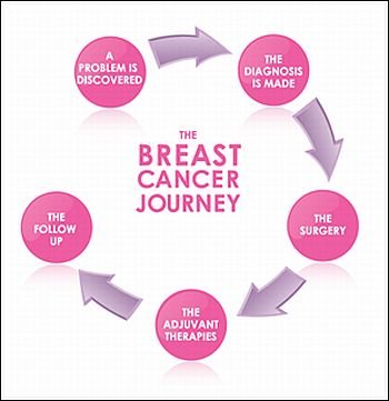 (27) Life after Breast Cancer