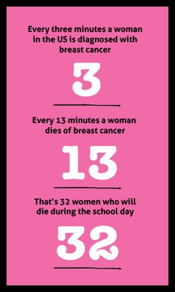 (29) Life after Breast Cancer