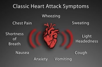 (36) Heart Attack and Cardiac Disorders