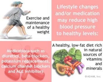 (35) High Blood Pressure