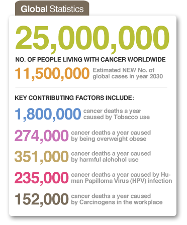 (9) Cancer Symptoms & Treatment