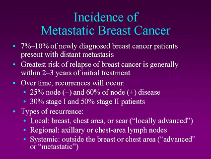 (24) Metastatic Breast Cancer