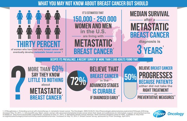 (25) Metastatic Breast Cancer