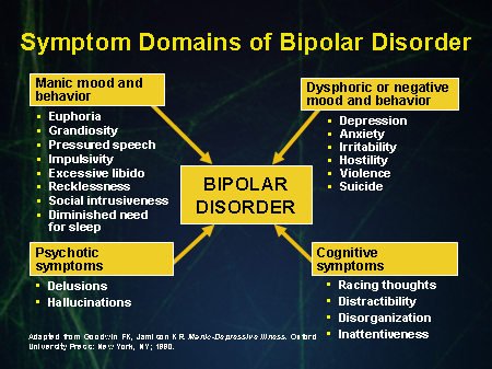 (50) Bipolar Disorder