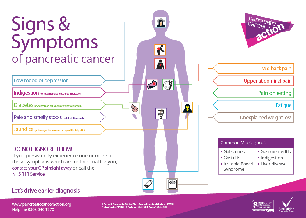 (11) Cancer Symptoms & Treatment