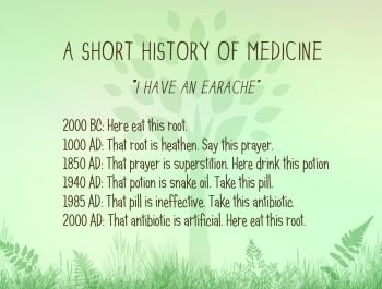 (8) History of the Medicine
