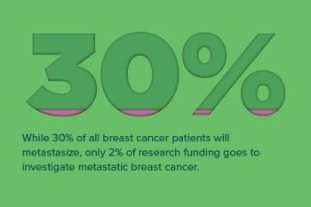 (26) Metastatic Breast Cancer
