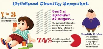 (8) Obesity in Children’s