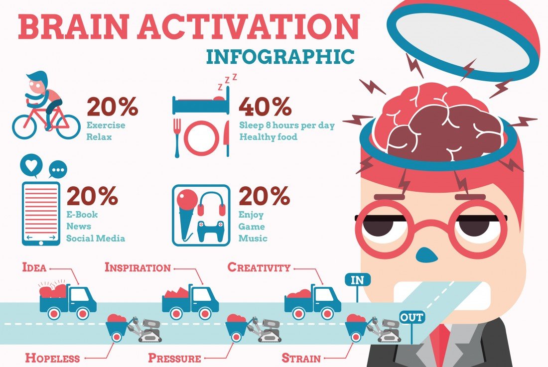 Exercise your brain.