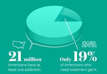 Get help for drug or alcohol addiction